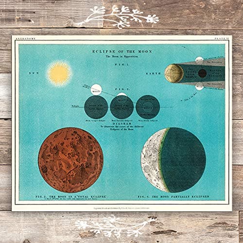 Vintage Eclipse of the Moon Art Print - Unframed - 8x10 - Dream Big Printables